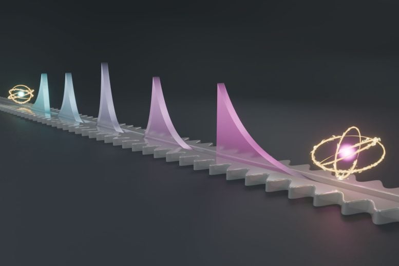 From 54% to 100%: Scientists Reveal a Potential Breakthrough in Quantum Technology